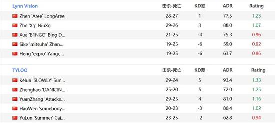 热门电竞赛事APP推荐助你轻松购买LOL比赛门票